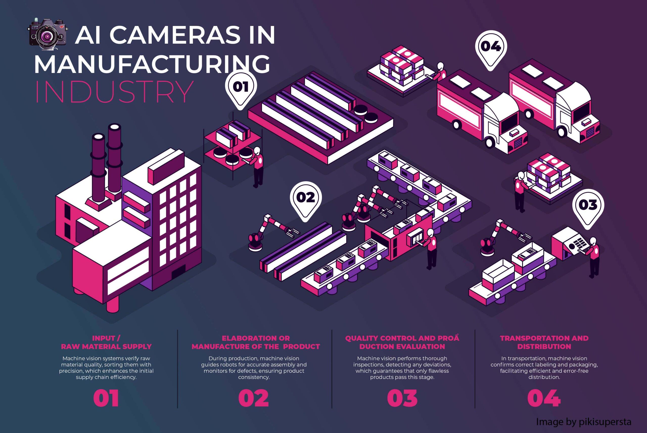 What are AI cameras used for in manufacturing?